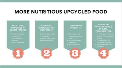 Upcycled foods: A nudge toward nutrition